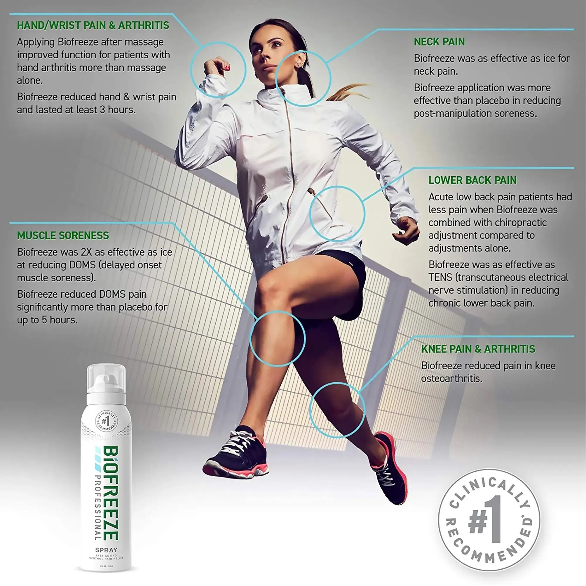 Biofreeze® Professional 360™ 10.5% Menthol Topical Pain Relief