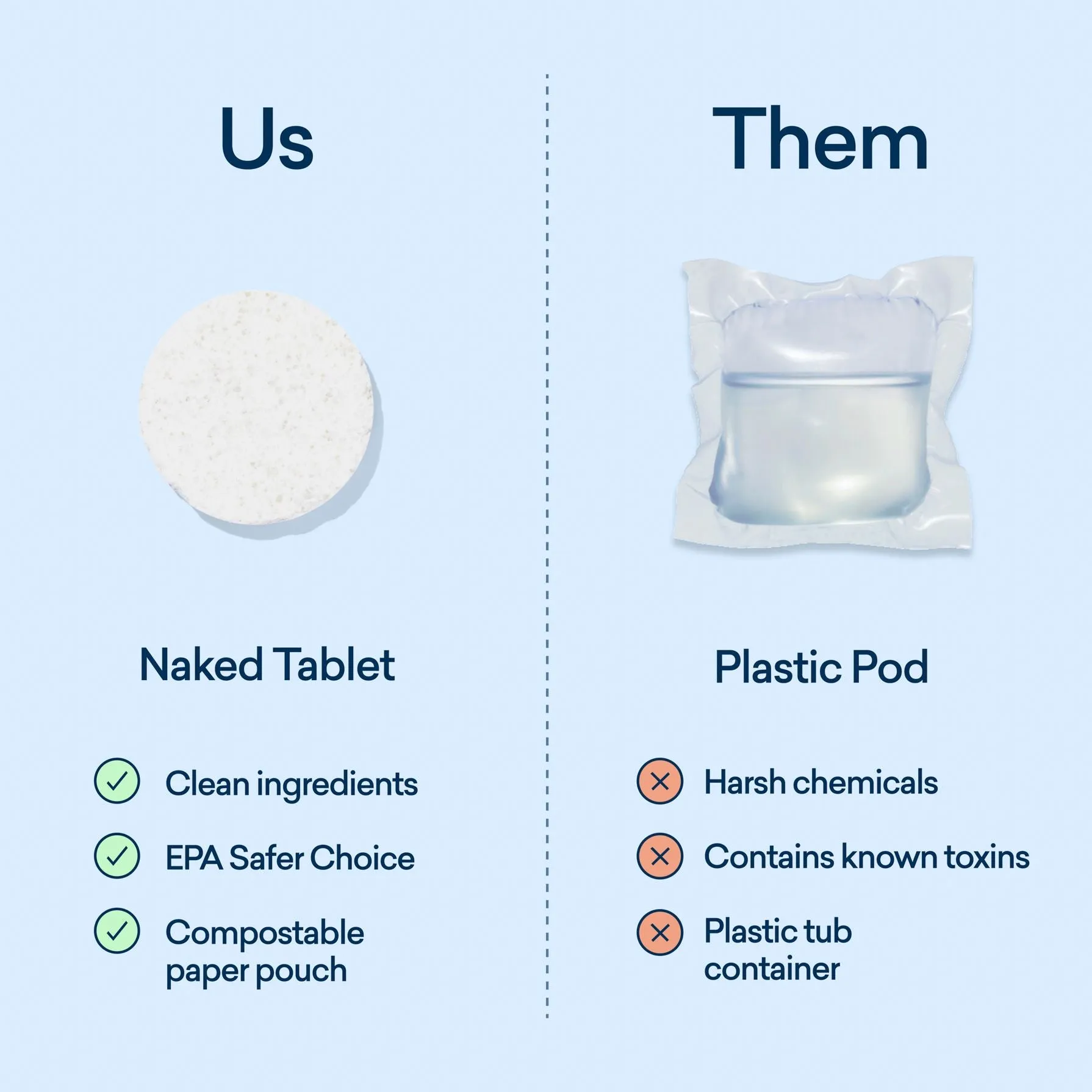 Laundry Detergent & Toilet Bowl Cleaner Duo