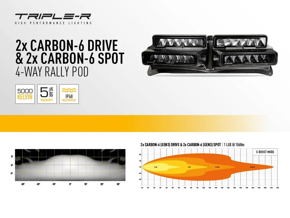 Skoda R5 - 4-Lamp Rally Pod
